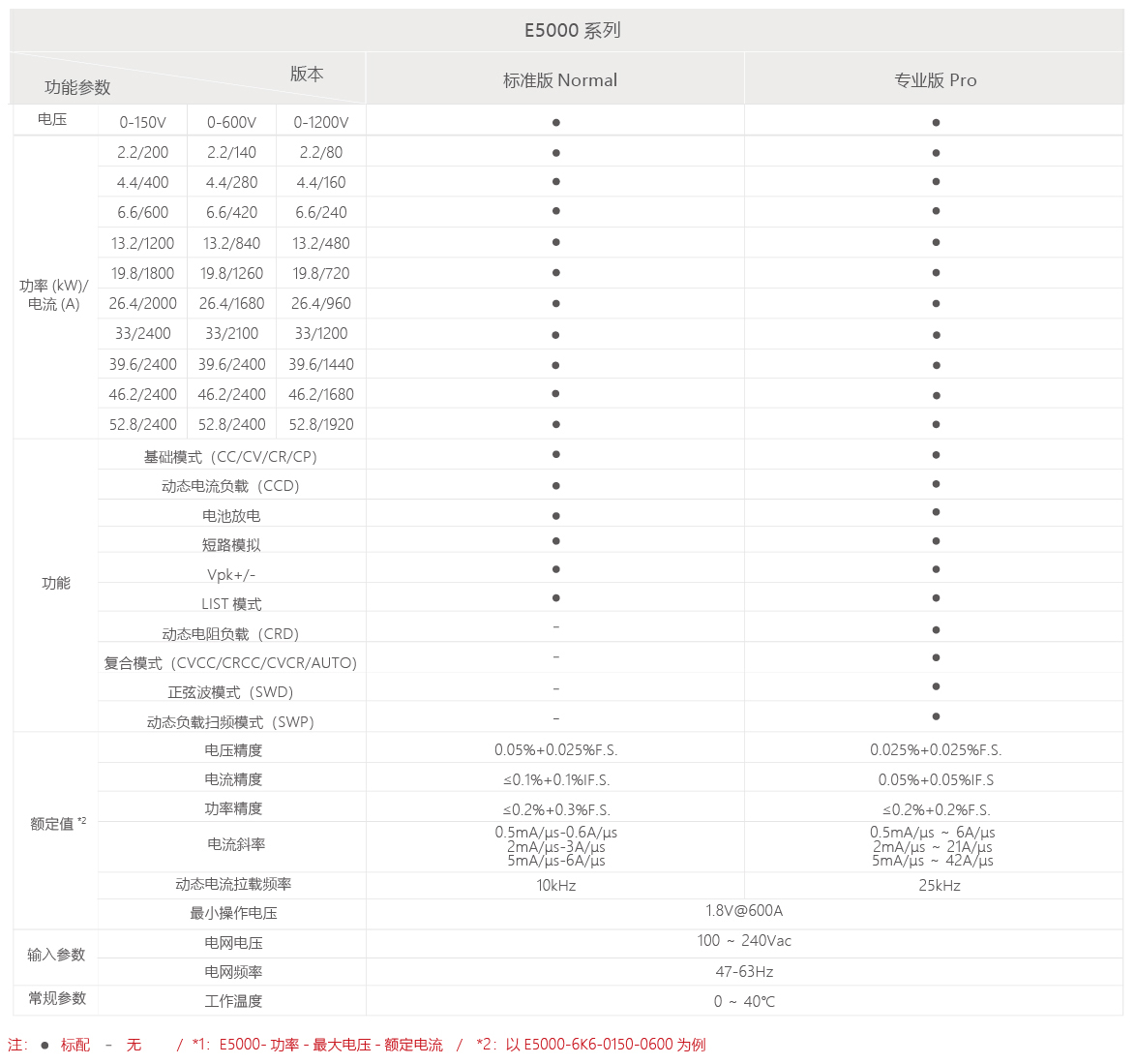 E5000系列可編程直流電子負載